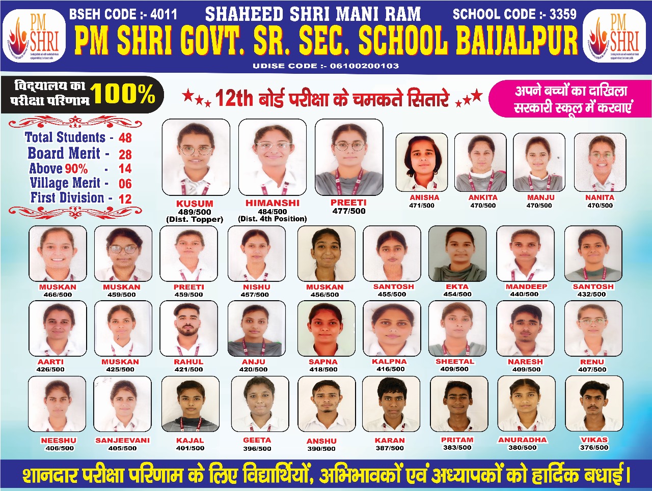 Class XII: achievement worth celebrating